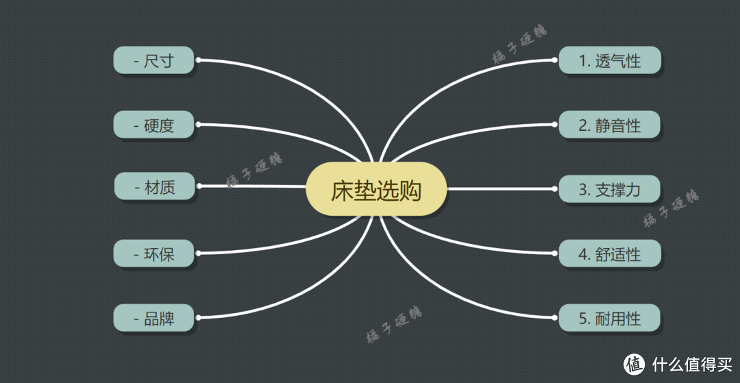 专治睡觉不香？秒睡有秘诀！老司机实测：适合大体重和孕妇的8H TD Ace小金刚护脊床垫