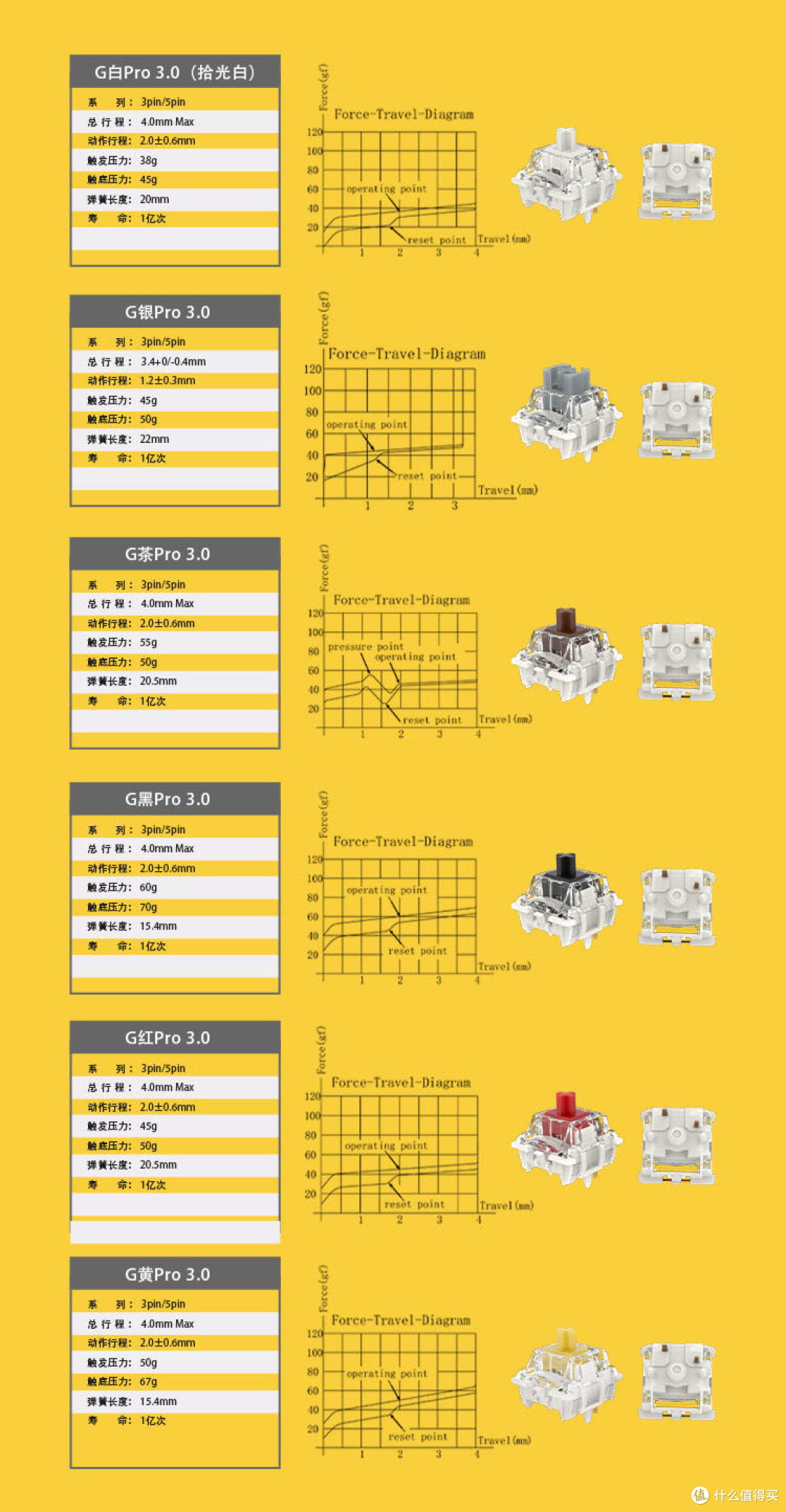 超凡突破,再续辉煌,G轴Pro3.0时代已来