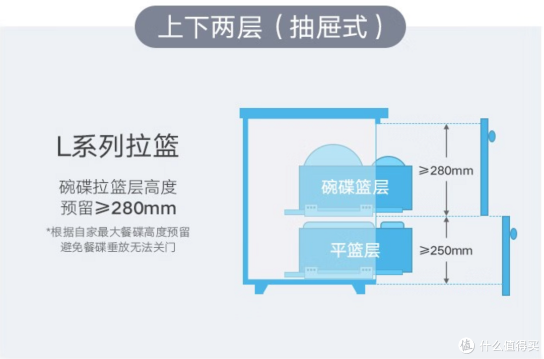 我躺过的坑你就别再犯了：悍高橱柜拉篮安装使用问题