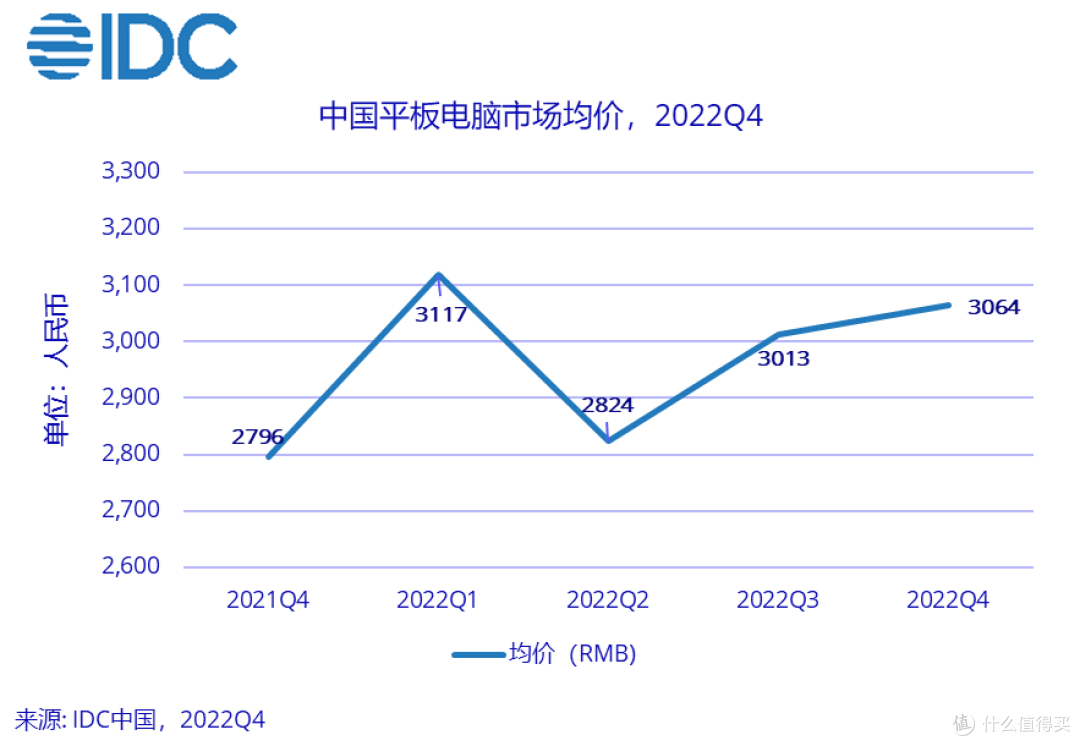 2023年了,安卓平板能和ipad一战了吗?