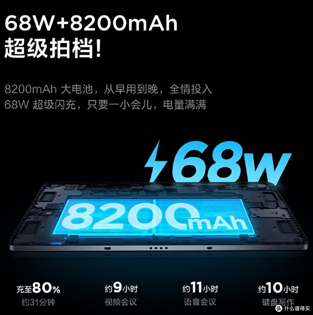 2023年了,安卓平板能和ipad一战了吗?