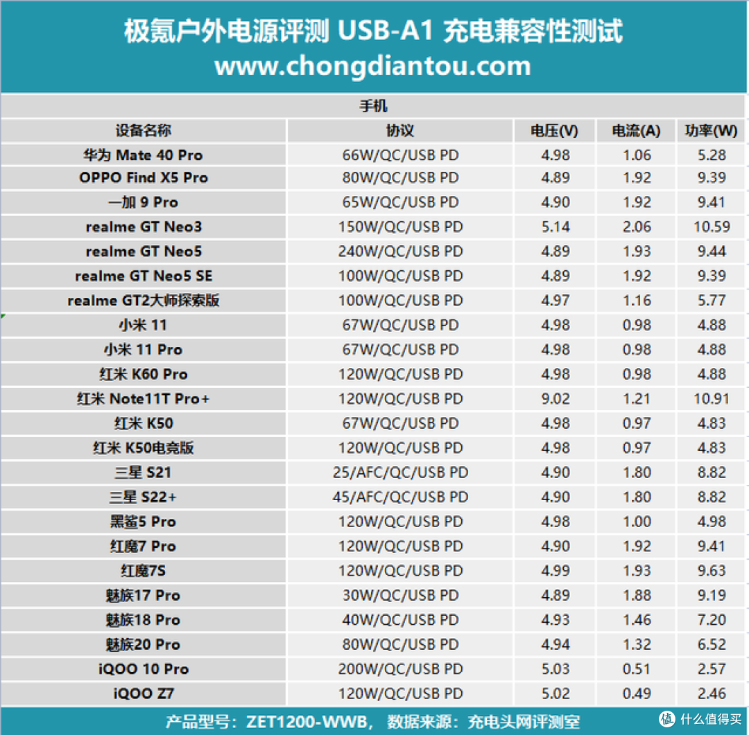 带电出发，轻松引领户外科技生活，极氪移动电源1200 评测
