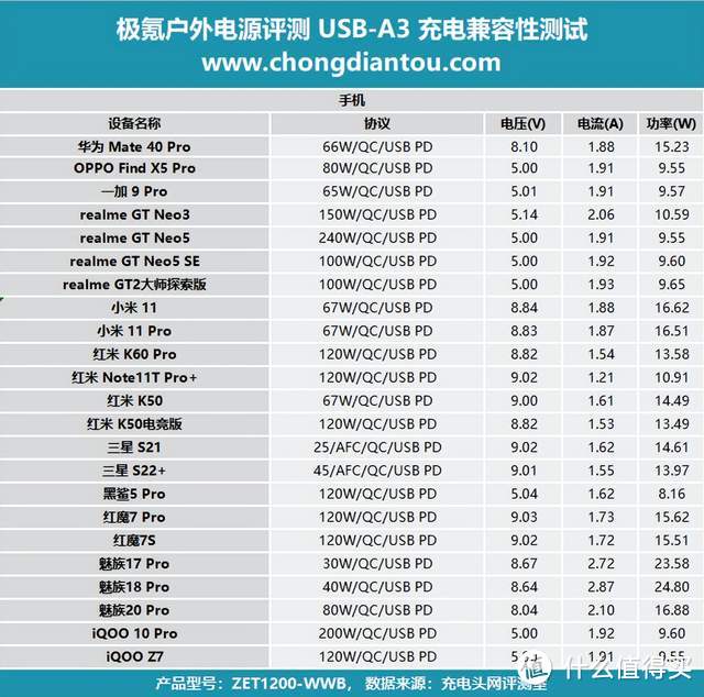 带电出发，轻松引领户外科技生活，极氪移动电源1200 评测