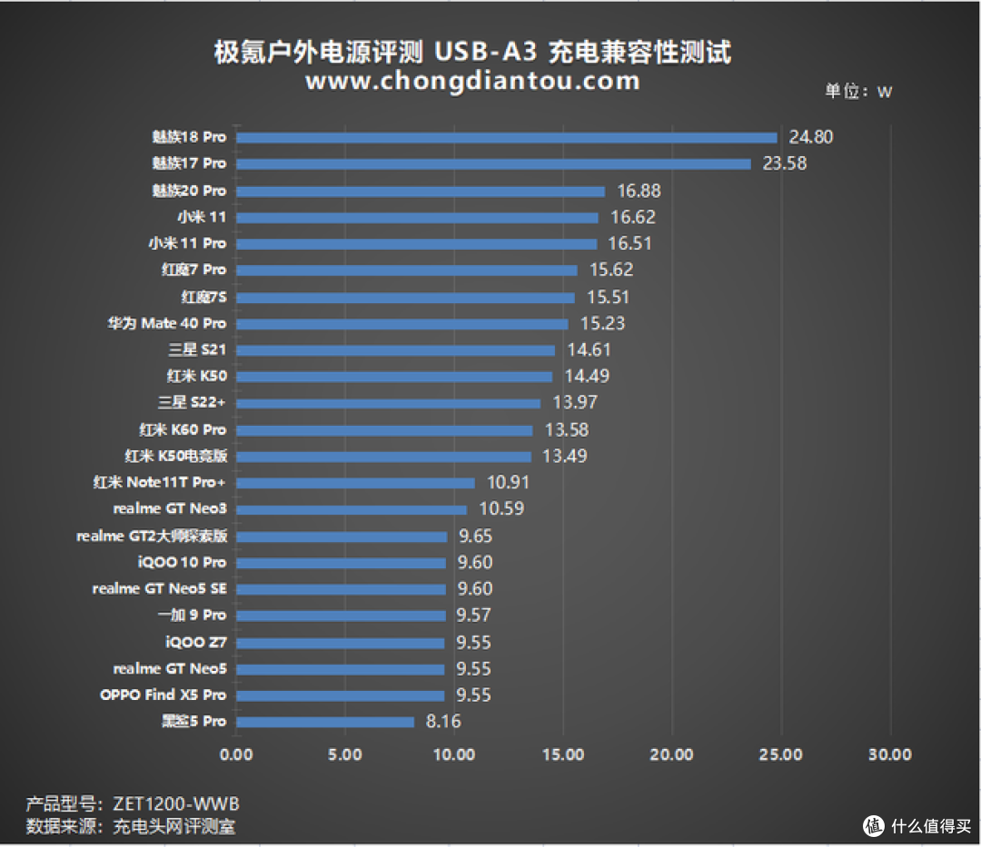 带电出发，轻松引领户外科技生活，极氪移动电源1200 评测