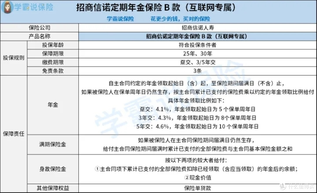 招商信诺定期年金保险B款好不好?有什么注意事项?值得推荐购买吗?