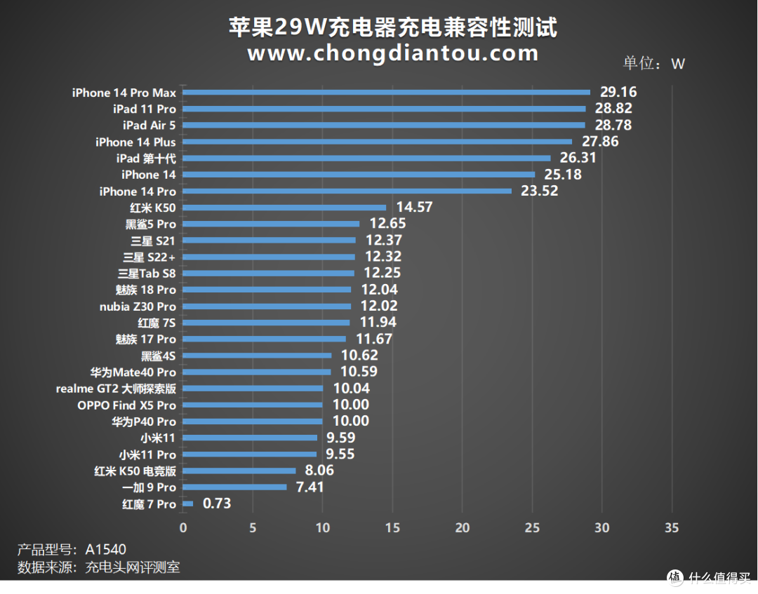 国内外出行皆可使用,一文看完苹果历代充电器