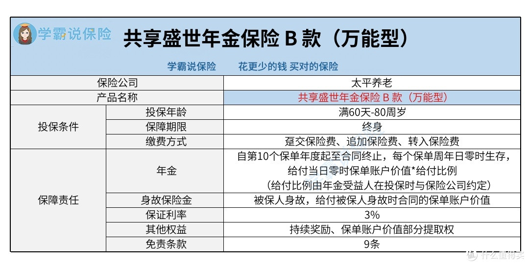 太平共享盛世年金保险B款万能型表现怎么样?是真的可信靠谱?是否值得入手呢?
