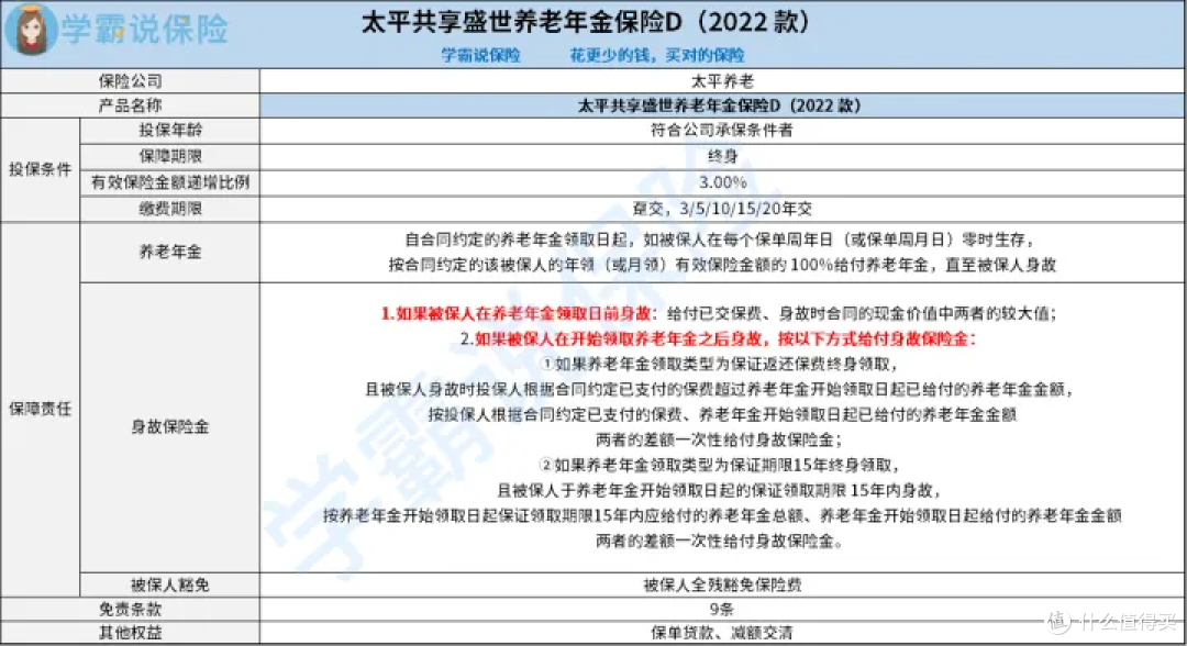 太平共享盛世养老年金保险D2022 款具体表现怎么样?是否可信靠谱?建议购买吗?