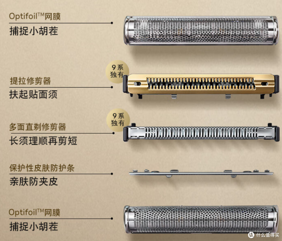 型男为何偏爱博朗剃须刀？博朗各系列怎么选？520礼品秀-博朗9系Pro