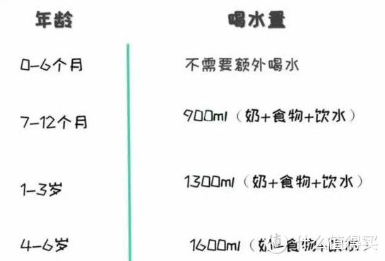 “如何健康饮水”夏季儿童水杯选购指南看这篇