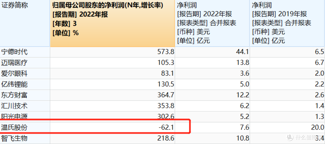 全球走势比拼,A股丢失三年...