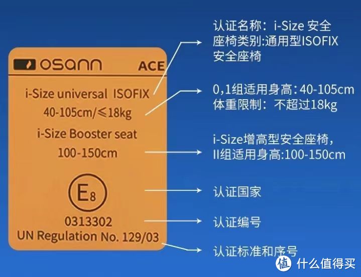 一图读懂i-Size认证标签