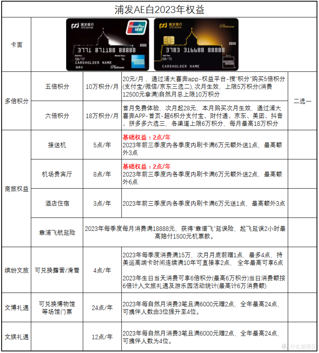 速看!超级福利上线、神卡下场、还有一个笑话