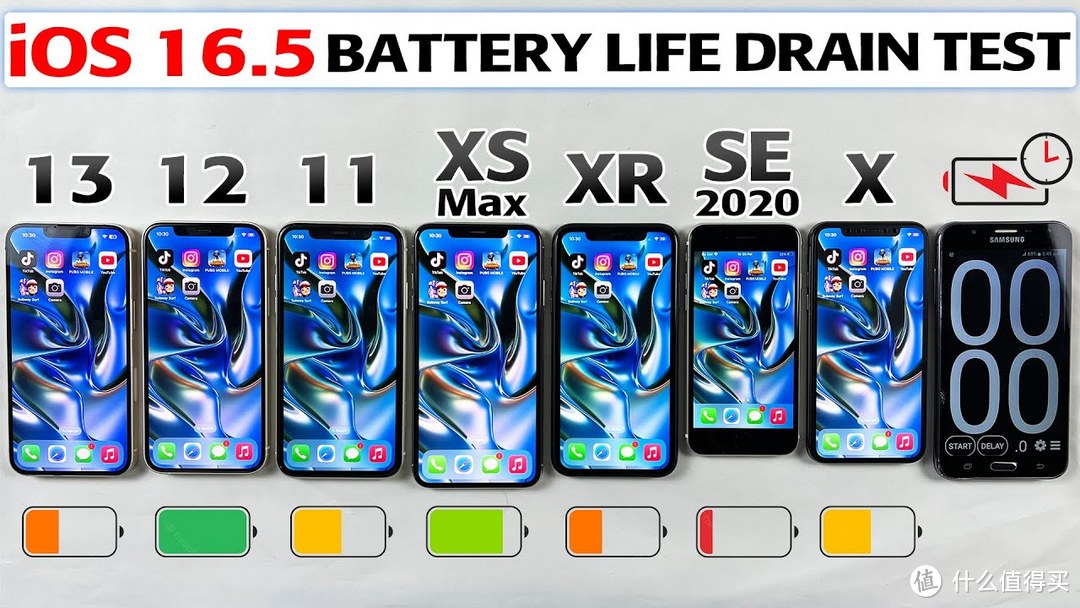 升级iOS16.5续航如何？6部iPhone实测，iPhone12仅排第三名