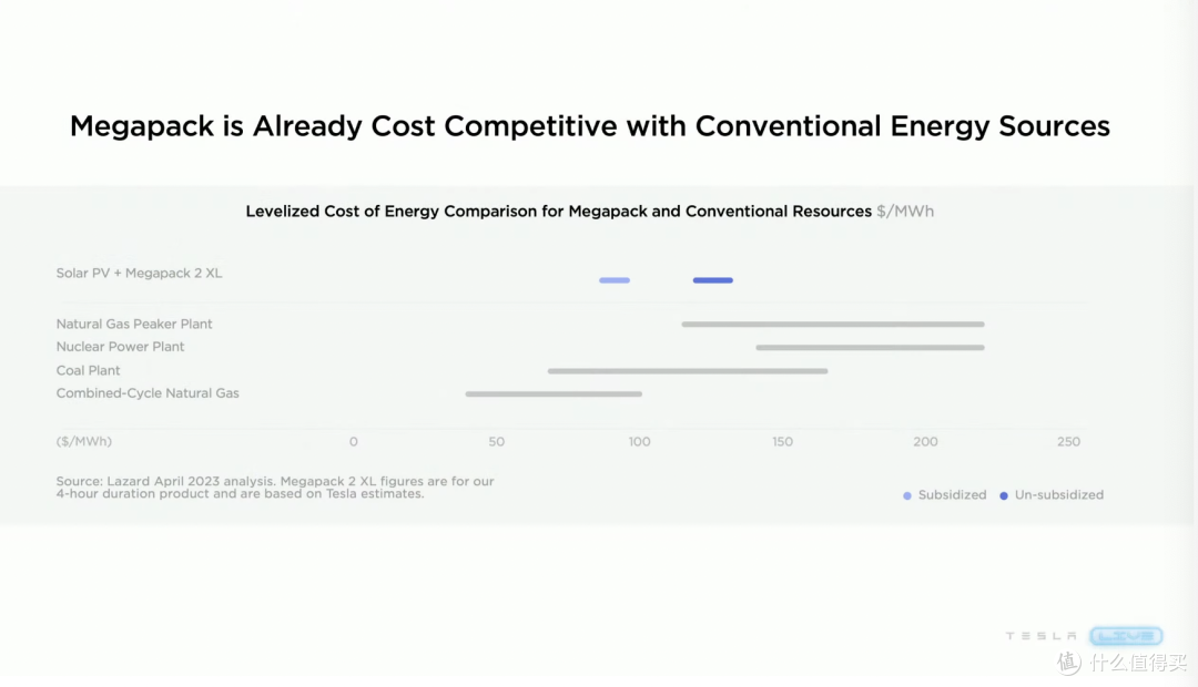 马斯克:特斯拉的长期价值,并不是建立电动汽车之上