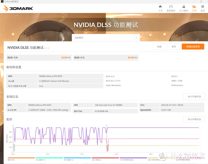 12GB显存实战2K游戏，盈通RTX 4070樱瞳水着显卡玩AI有点东西