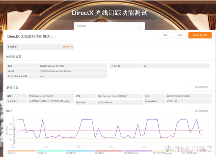 12GB显存实战2K游戏，盈通RTX 4070樱瞳水着显卡玩AI有点东西