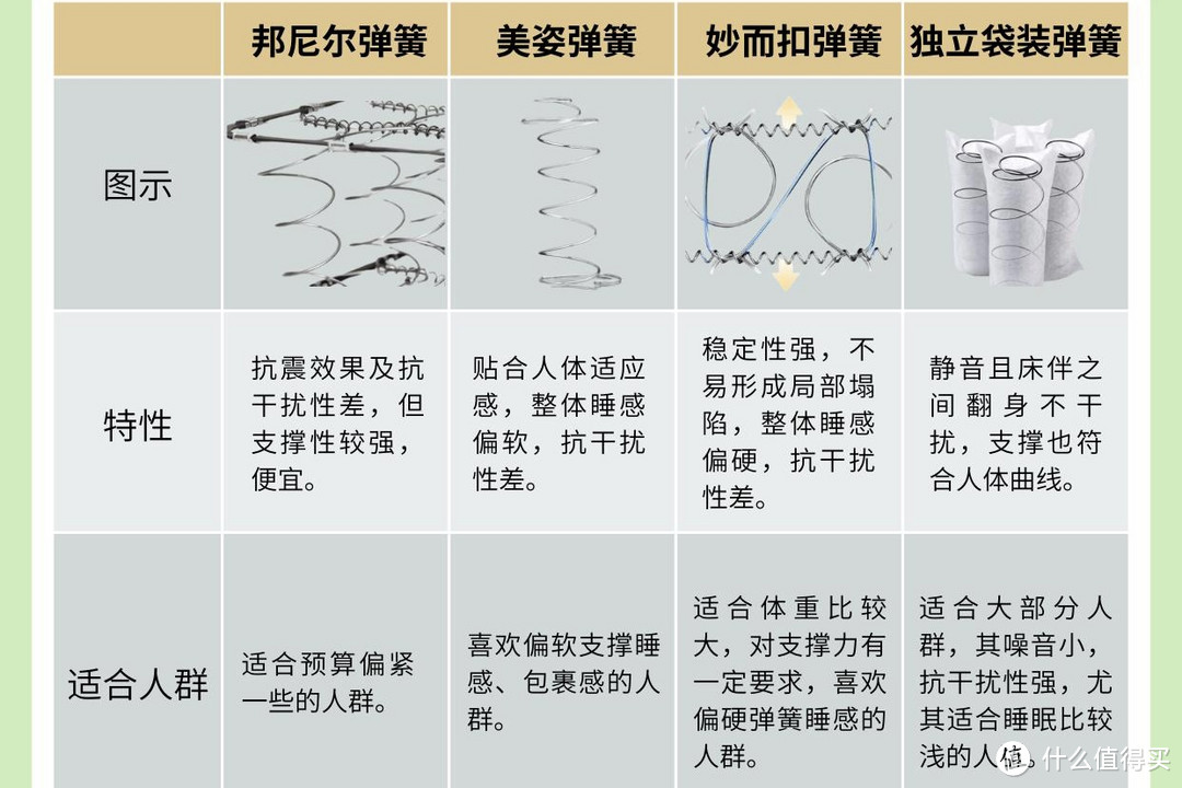 平价床垫也能有五星级酒店睡感体验？喜临门光年PLUS2.0软硬两用!实测体验后告诉你是否值得入手！