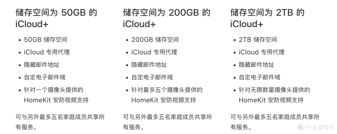 iCloud储存空间已满,完美备份方案依旧遥遥无期
