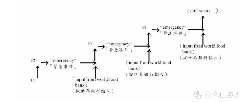 无限战争中的难题并不如灭霸弹指一般容易