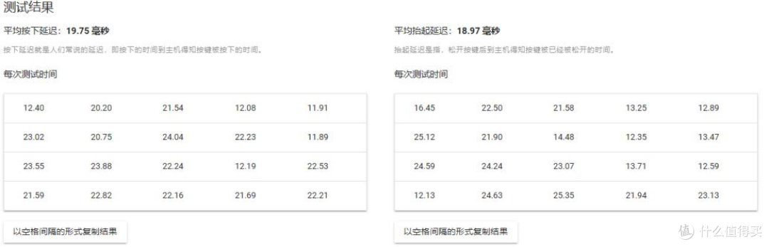 情人节礼物推荐：洛斐小翘维C，一份心意十足的惊喜