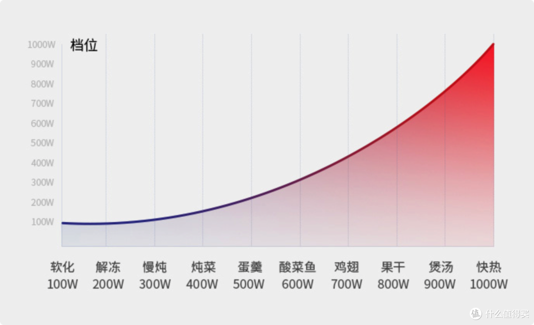2023年微蒸烤一体机选购指南,7款高性价比机型推荐!