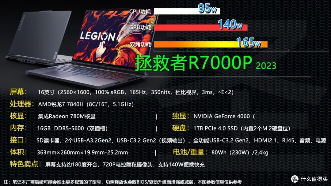 升级锐龙7 7840H和RTX 4060独显!拯救者R7000P 2023是否值得买?