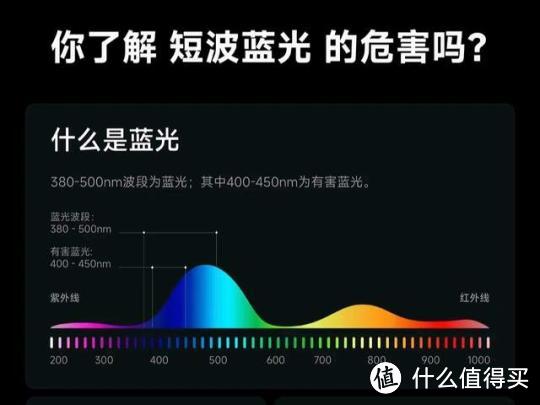 RGB拾音律动，防蓝光更护眼，LYMAX徕美视电脑屏幕挂灯值得拥有