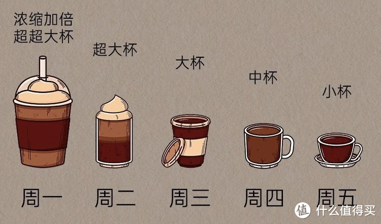 咖啡豆、咖啡机、咖啡技巧……﻿你都知道吗？咖啡入门一文帮你搞定！
