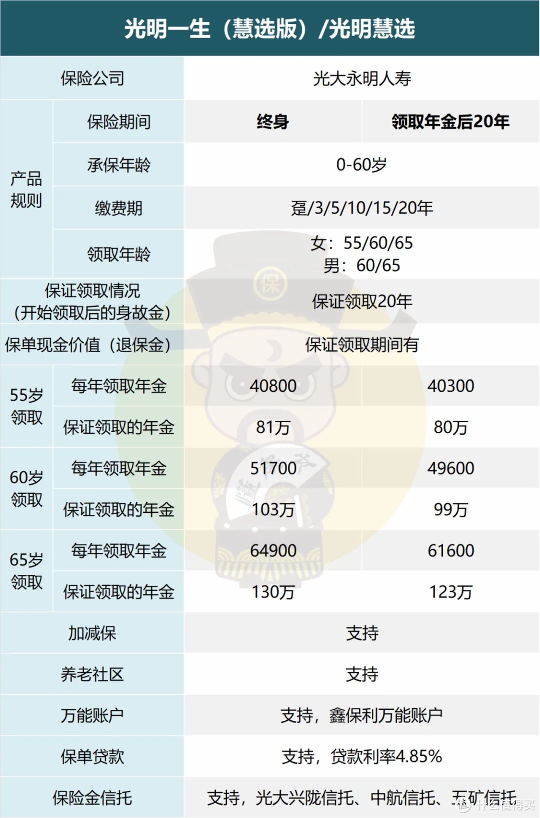 保姑自购养老金「光明慧选」，悬了