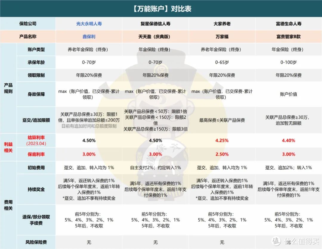 保姑自购养老金「光明慧选」，悬了