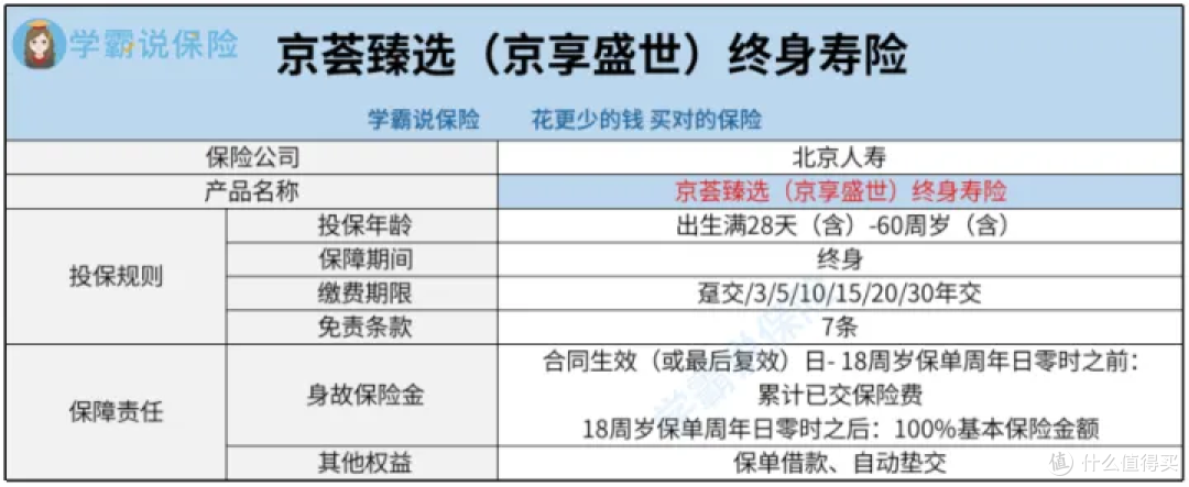 北京人寿京荟臻选京享盛世终身寿险怎么样?性价比如何?真的值得推荐购买吗?