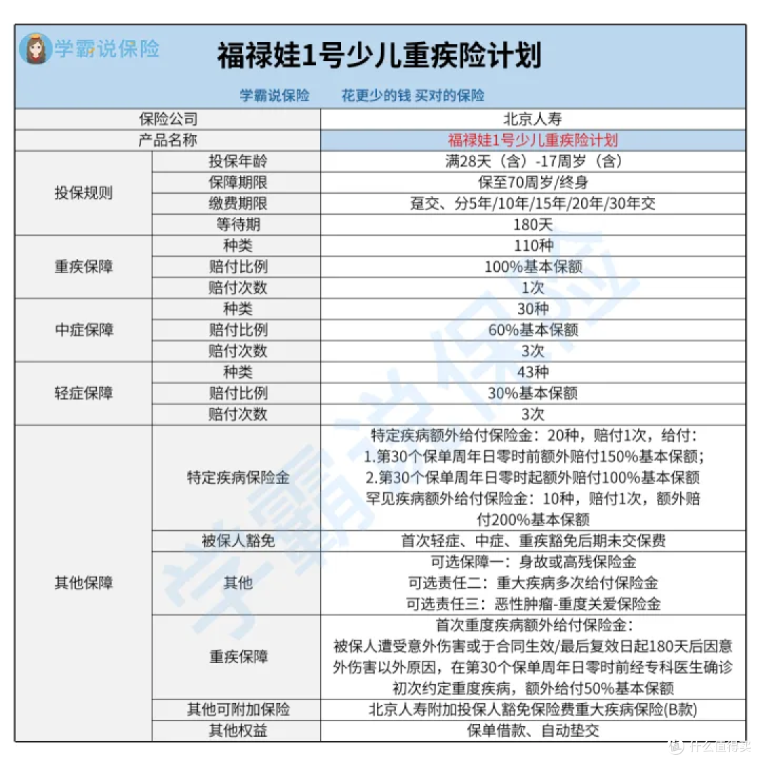 北京人寿福禄娃一号少儿重疾险怎么样？性价比高不高？真的适合给宝宝买吗？