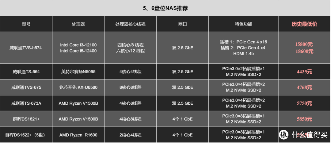 2023年618 NAS选购指南丨群晖、威联通、绿联、极空间一网打尽，影院、下载、云服务器、局域网玩法都有