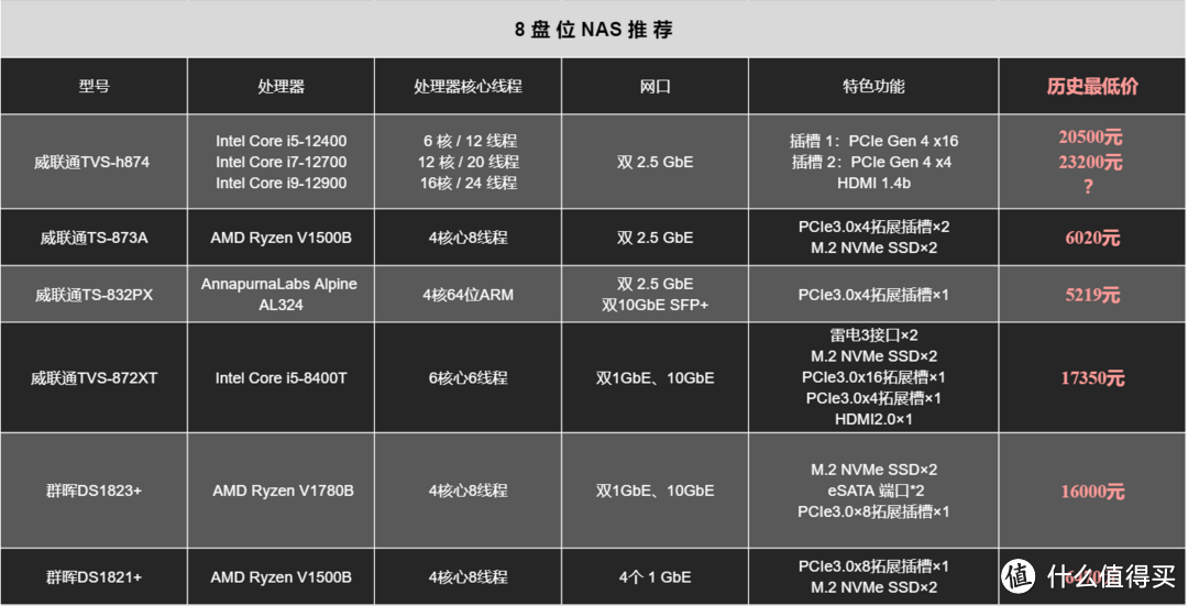 2023年618 NAS选购指南丨群晖、威联通、绿联、极空间一网打尽，影院、下载、云服务器、局域网玩法都有