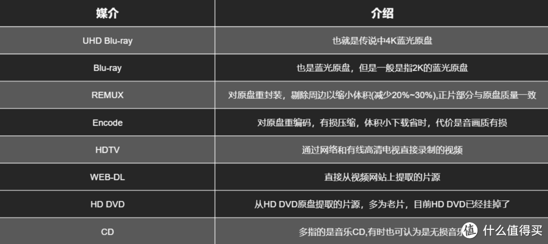 2023年618 NAS选购指南丨群晖、威联通、绿联、极空间一网打尽，影院、下载、云服务器、局域网玩法都有