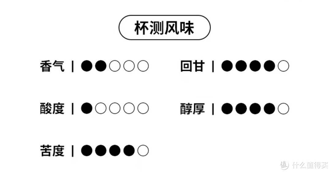 「备战618」篇二：“日常口粮 ”囤起来，高性价比意式咖啡豆推荐