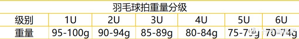 活了四十年，才才才知道打个羽毛球这么么么费钱。