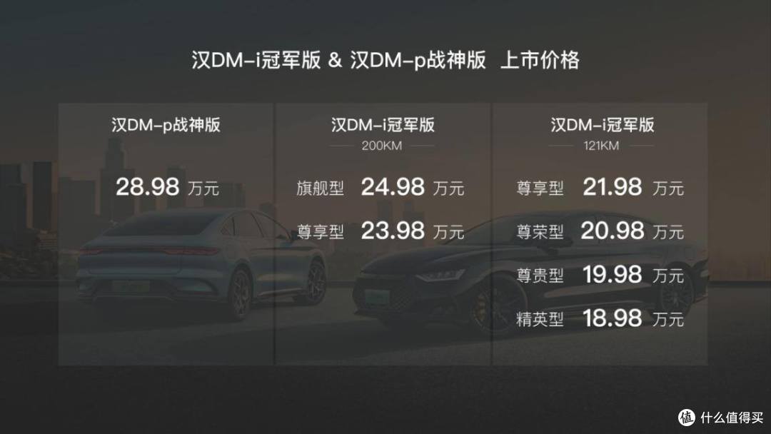 比亚迪让同行难受,DM-i冠军版和DM-p战神版上市,18.98万起