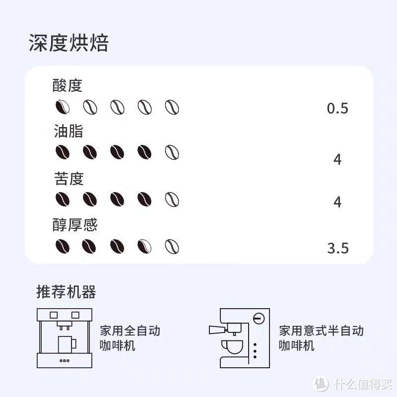 咖啡豆选购攻略分享来了