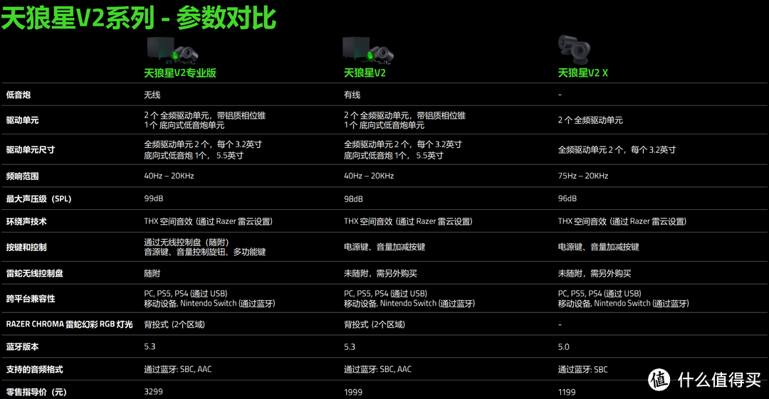 音效灯效双绝，更有专属游戏优化 雷蛇 Razer 天狼星V2 2.1声道音频系统 首发测评