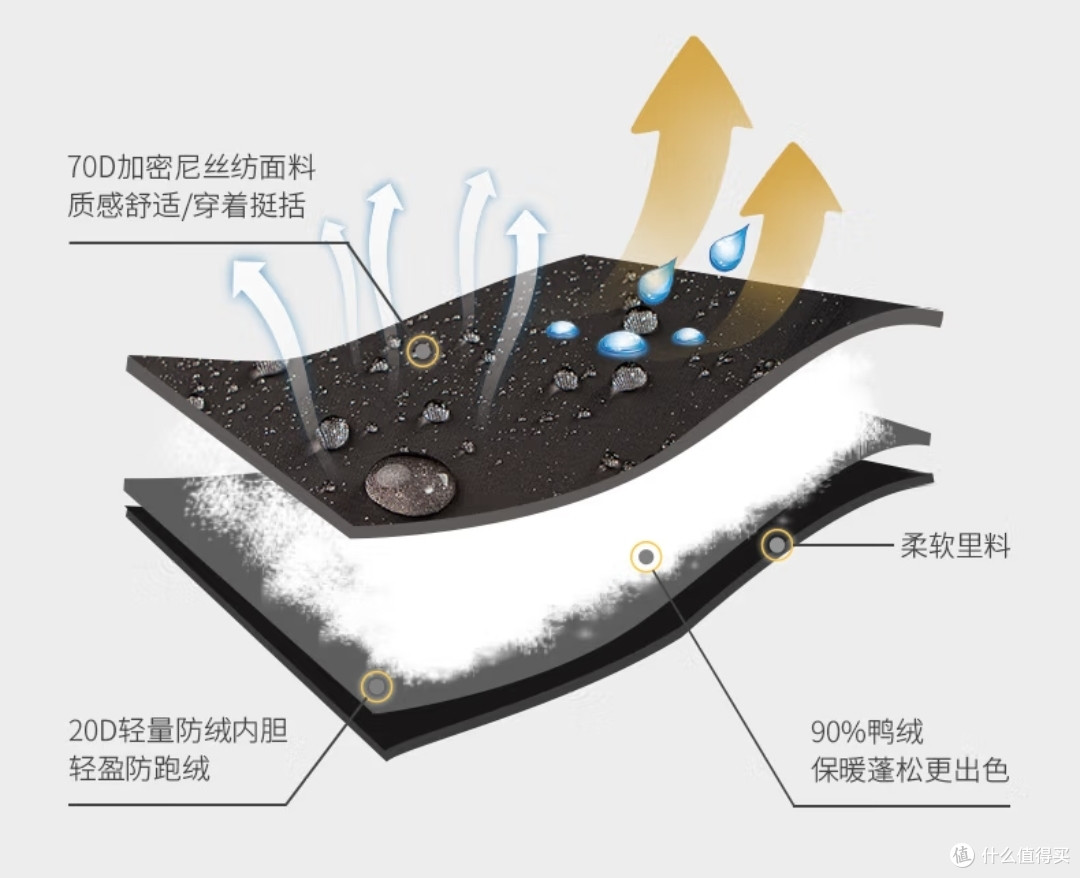 黑冰羽绒服超神价!充绒量320g只要362元!618第一波优惠来袭·多款户外羽绒服好价~