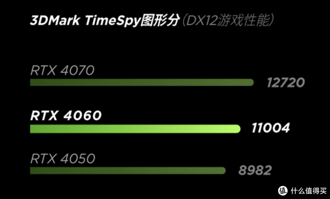 AMD锐龙处理器优势在哪？联想拯救者R9000P 2023测评