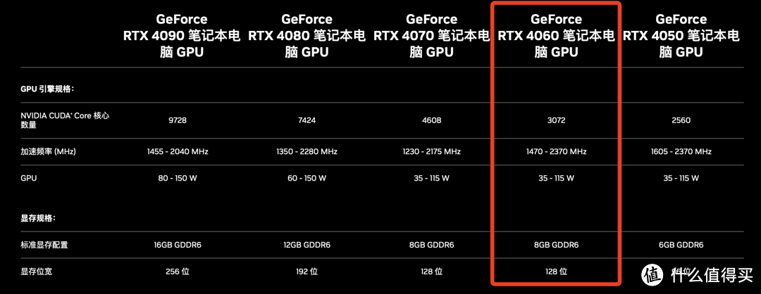 RTX 4060游戏本大盘点！横跨4000元差价哪个才是你的真爱？