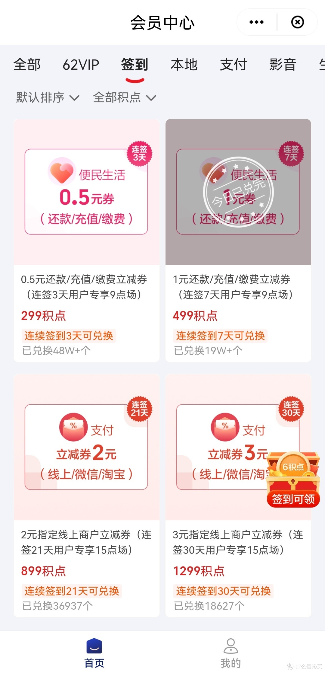 快月底了,云闪付积点都兑换了吗?