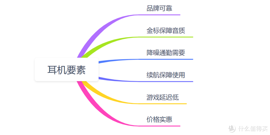 通勤居家好物分享，给你不一样的生活体验