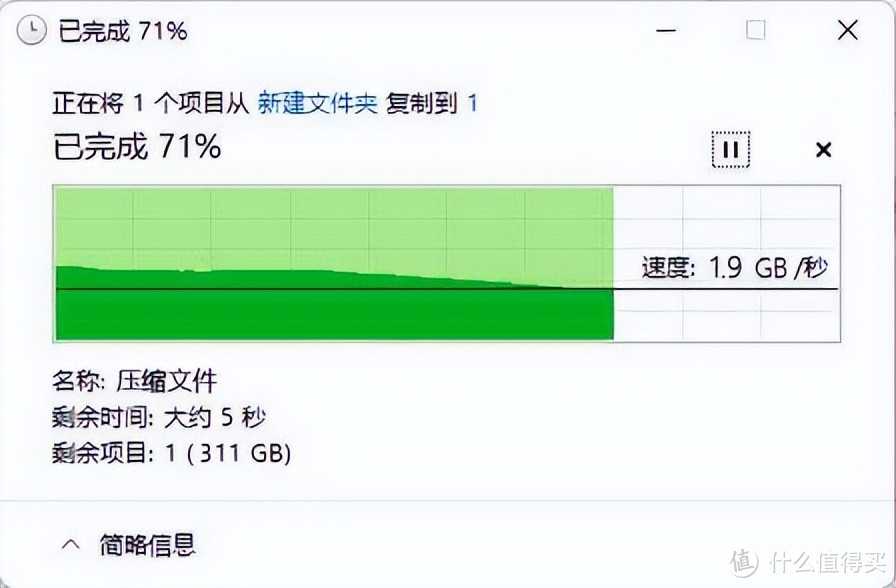 价格崩了？2TB固态只卖400+，还是四通道，aigo P3500实测