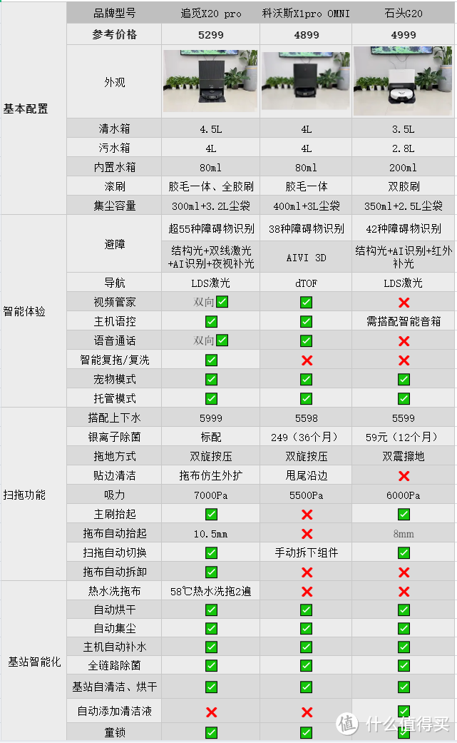 【拒绝云测评】2023年各大旗舰扫地机器人深度测评，追觅X20 Pro、石头G20、科沃斯X1pro OMNI。