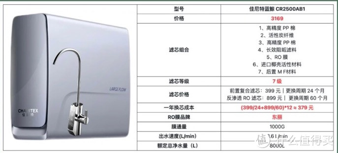 不要再跟风了！净水器不会选？看这篇就够！