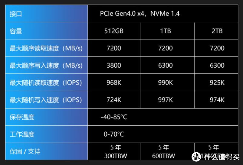 SSD继续降，500元左右，靠谱的2TB PCle4.0 全速盘（无缓存）推荐